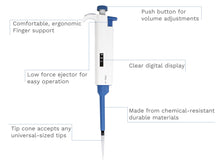 3 Micropipettes Kit - 0.5μl to 1000μl