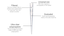 Sterile Filtered Micropipette Tips